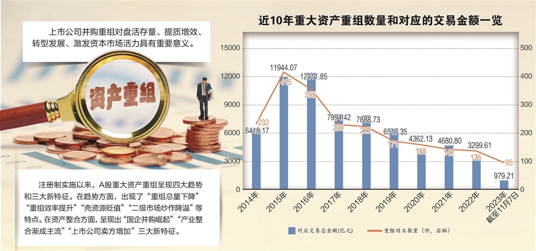资产重组优化,激活存量资产(优化资产结构)-第1张图片-战略资本商业服务 资产重组优化,激活存量资产(优化资产结构)-第1张图片-战略资本商业服务